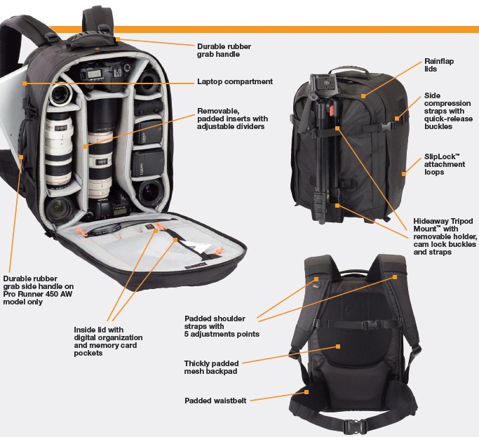 lowepro runner 350 aw